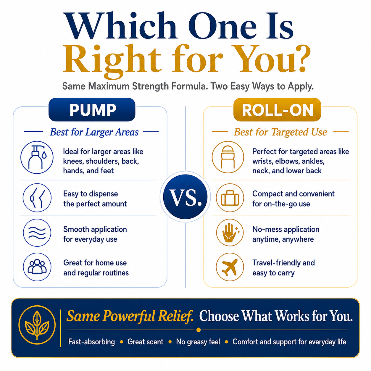 Comparison chart between pump and roll-on application methods for a product.